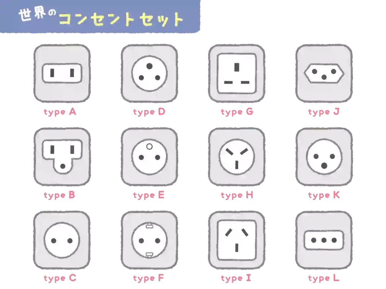 世界のいろんなコンセントの形